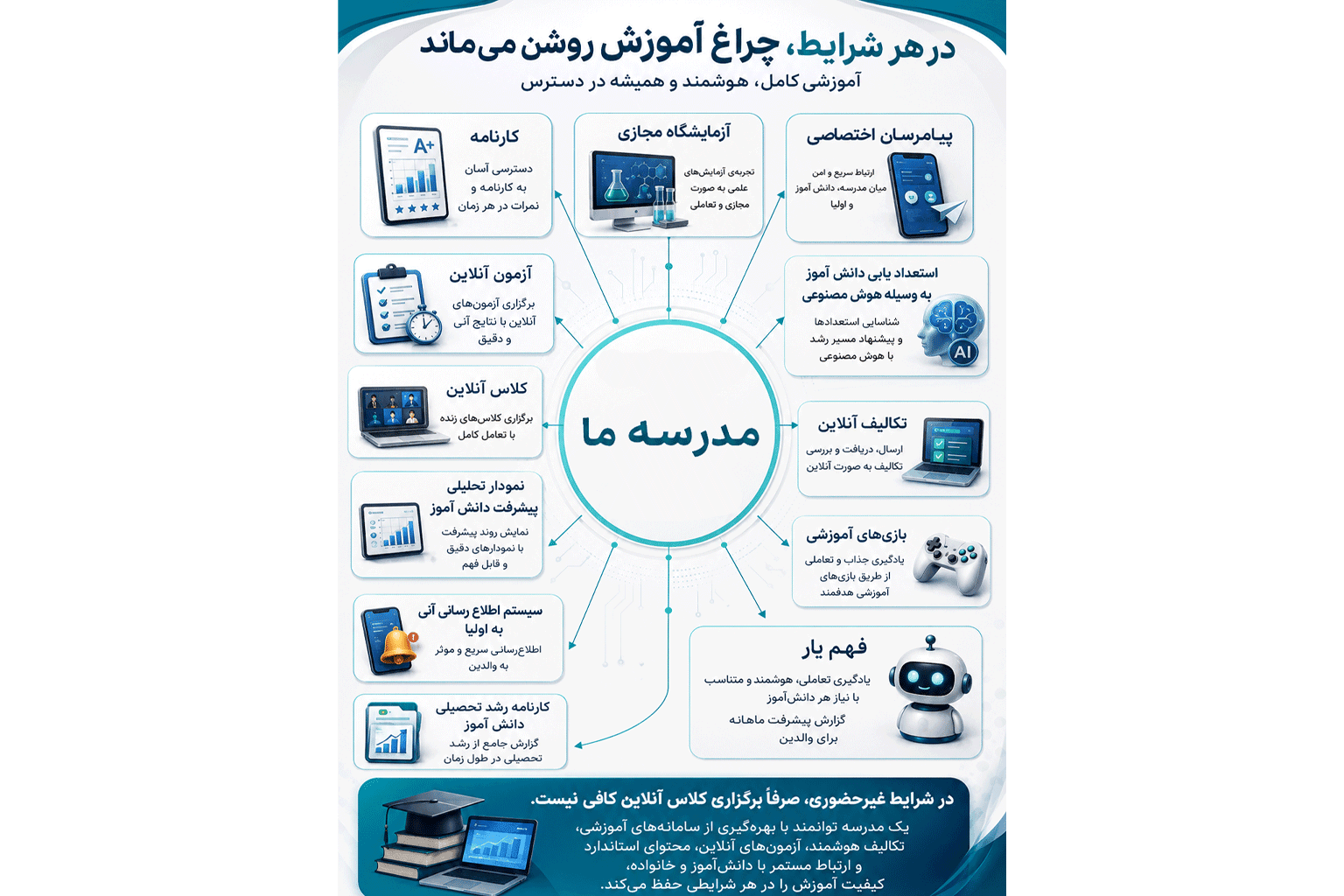 جهت مشاهده کلیک کنید